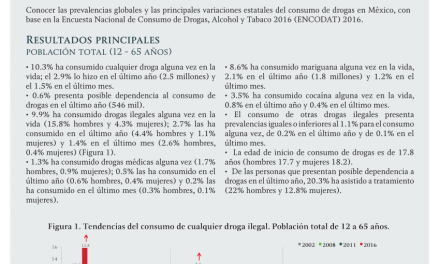 México: Realizará SSa encuesta Nacional de Consumo de Alcohol, Tabaco y Drogas