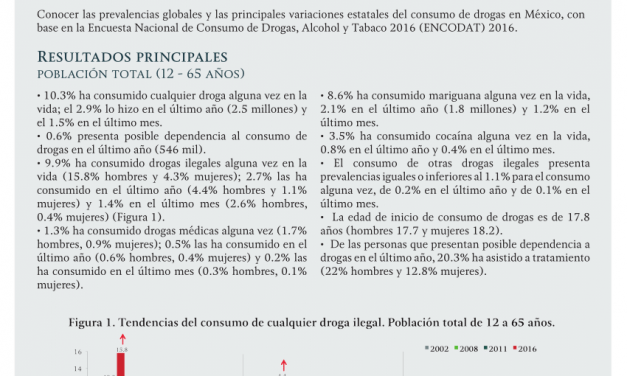 México: Realizará SSa encuesta Nacional de Consumo de Alcohol, Tabaco y Drogas