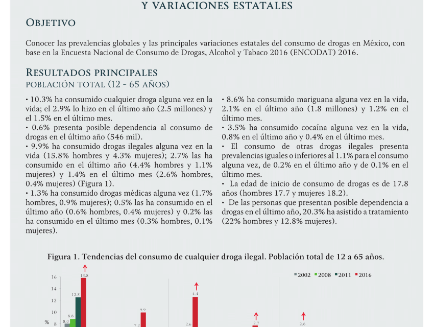 México: Realizará SSa encuesta Nacional de Consumo de Alcohol, Tabaco y Drogas