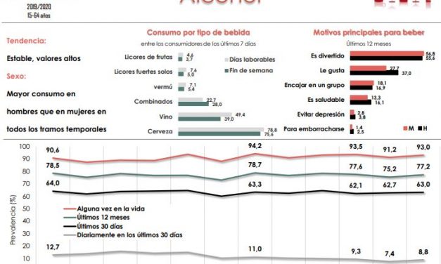 Se presentan los primeros resultados de la encuesta EDADES 2019-2020