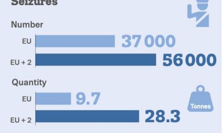 Europa y su relación con los opioides y las drogas inyectables
