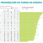 Ofensiva contra la directiva europea que endurece la ley antitabaco