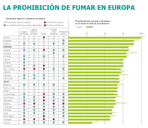 Ofensiva contra la directiva europea que endurece la ley antitabaco