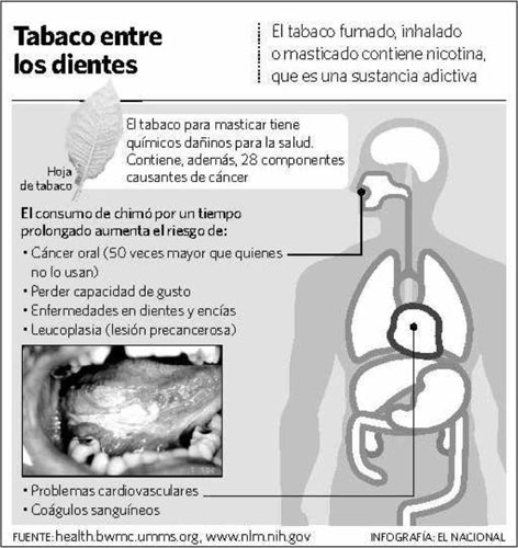 Venezuela: El tabaco para masticar produce adicción y se relaciona con cáncer bucal