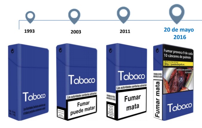 Bruselas da ultimátum a España para que aplique las nuevas normas sobre la venta de tabaco