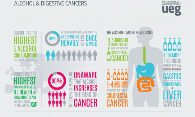 El abuso de alcohol pone a la gran mayoría de los europeos en riesgo de cánceres digestivos