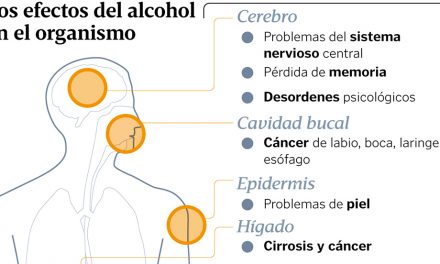 Las borracheras en la adolescencia dejan huella en el cerebro