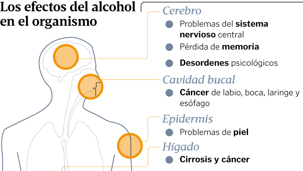 Las borracheras en la adolescencia dejan huella en el cerebro