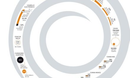 Mire fijamente… y sabrá cómo dejar de fumar