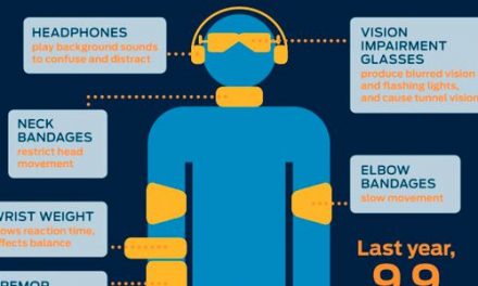 Traje que simula la conducción bajo los efectos de las drogas