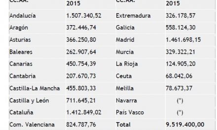 El Ministerio de Sanidad, Servicios Sociales e Igualdad transfiere 9,5 millones de euros a las Comunidades Autónomas para luchar contra las drogas