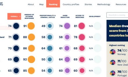The Global Drug Policy Index: La nueva herramienta de evaluación y comparación internacional en políticas de drogas