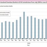 Gráfica del estudio publicado en JAMA