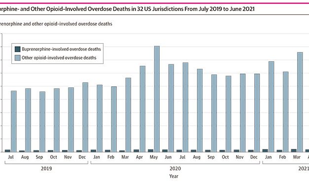 Las muertes por sobredosis con buprenorfina no aumentan en EEUU tras flexibilizar su prescripción, según estudio
