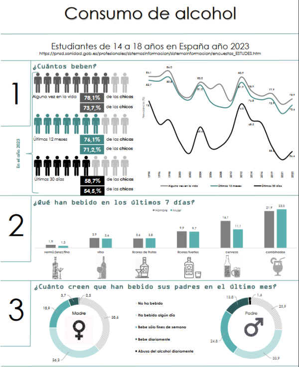 Infografias ESTUDES 2023